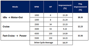 Nizpro ECU Flash - Offshore F150 Mech 2.7L L4 to 191hp