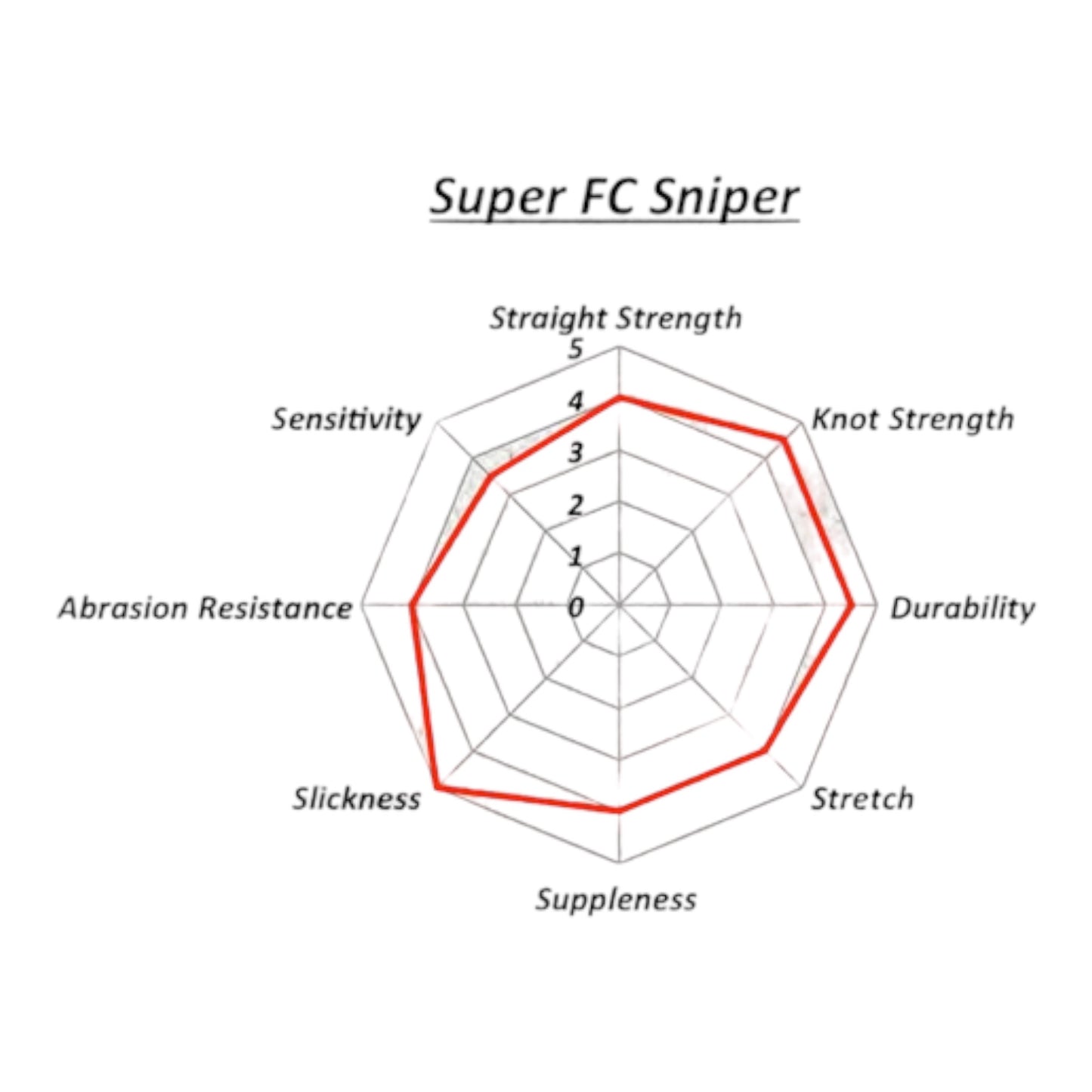 Sunline Super FC Sniper Fluorocarbon Line