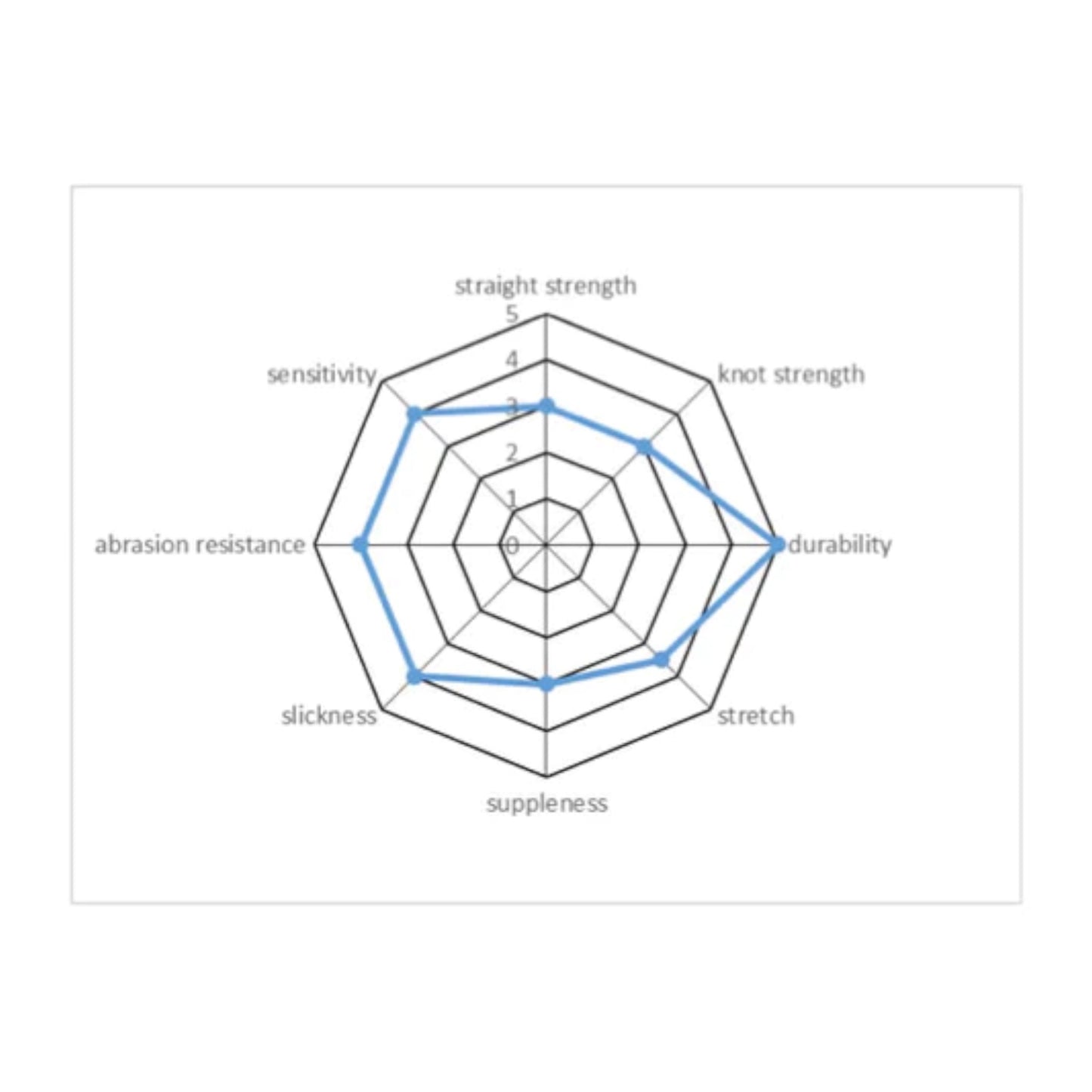Sunline Assassin FC Fluorocarbon Line - 225 Yds