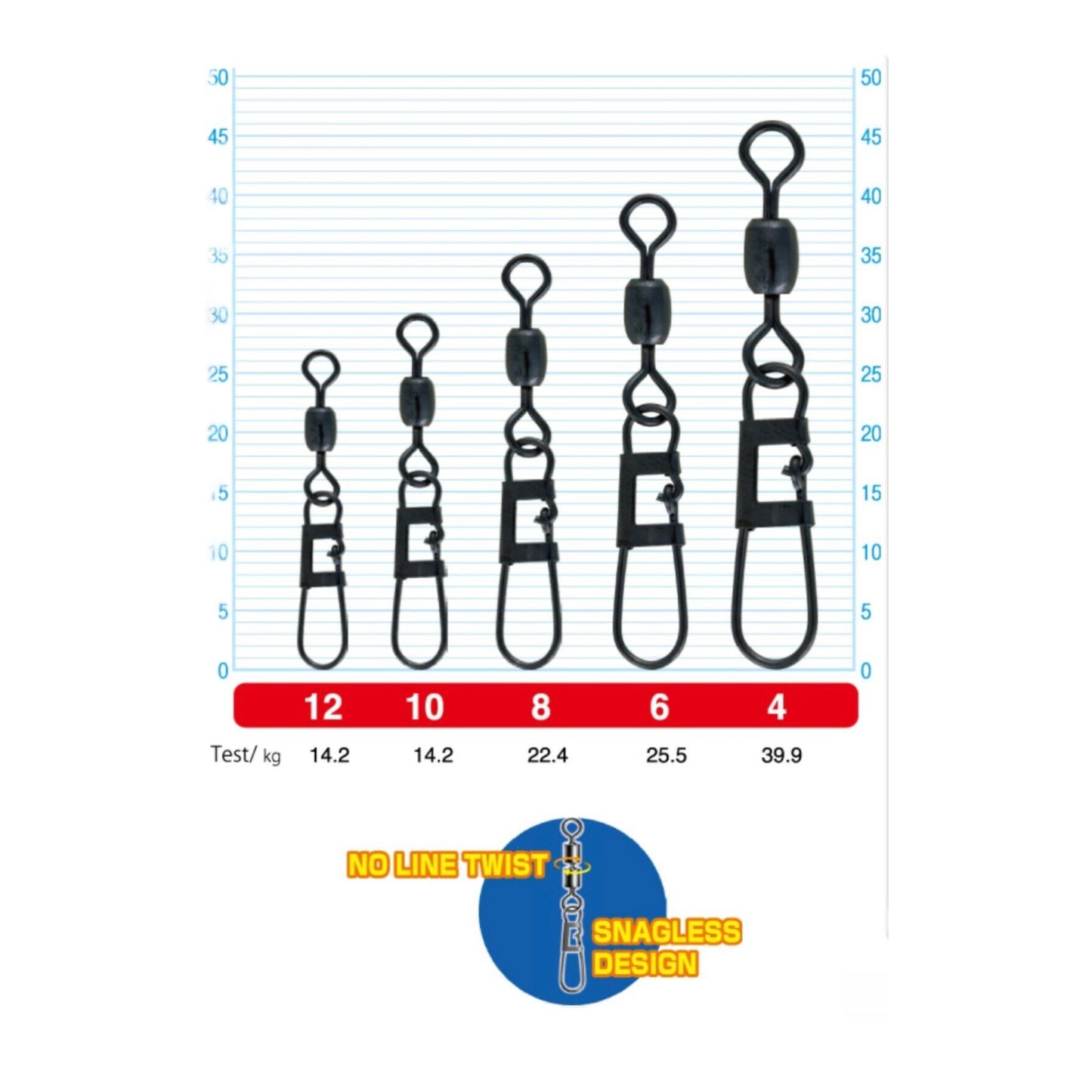 Owner Snagless Snap w/Barrel Swivel 5189 Strike Black Finish