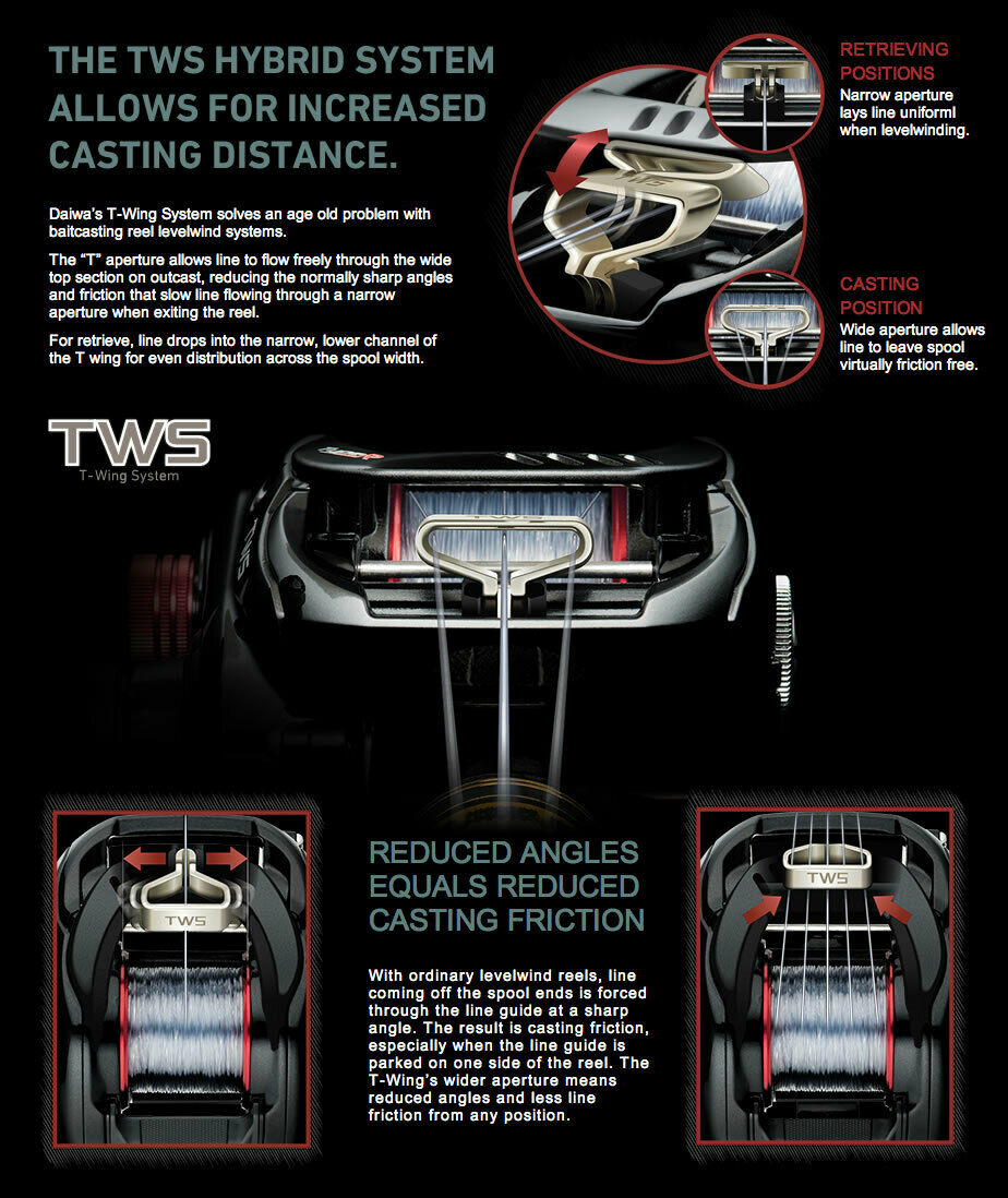 Daiwa Tatula 150 Casting Reel