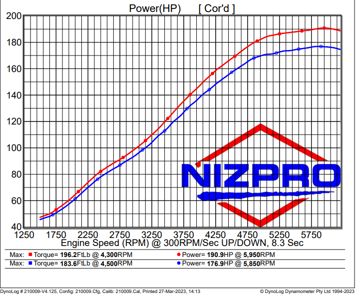 Nizpro ECU Flash - F150 Mech 2.7L L4 to 191hp
