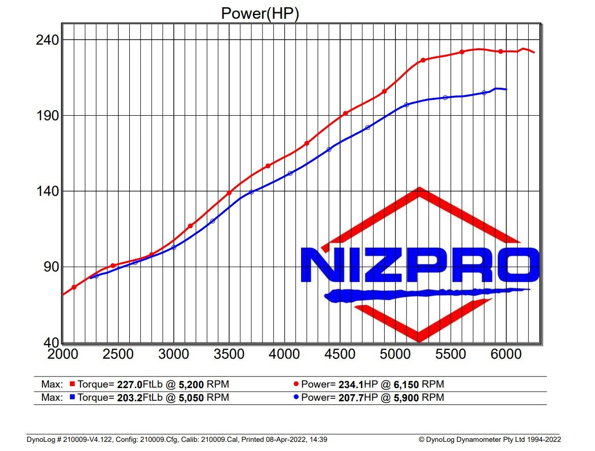 Nizpro ECU FLash - Offshore F200 Mech 2.8L L4 231 FSR