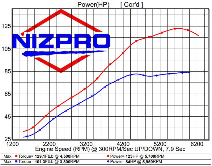 Nizpro ECU Flash - Offshore F75B 1.8L L4 Slingshot to 123hp