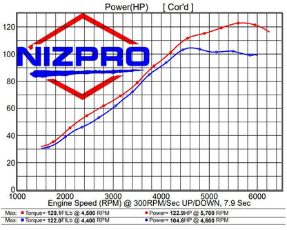 Nizpro ECU Flash - Offshore F90 LB/XB 1.8L L4 Slingshot to 123hp