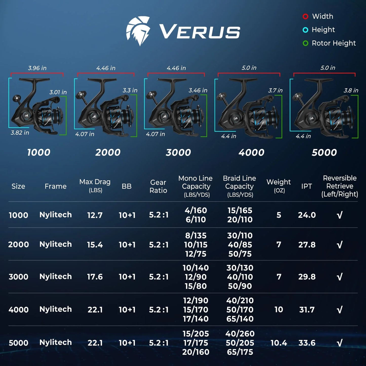 KastKing Versus Spinning Reel