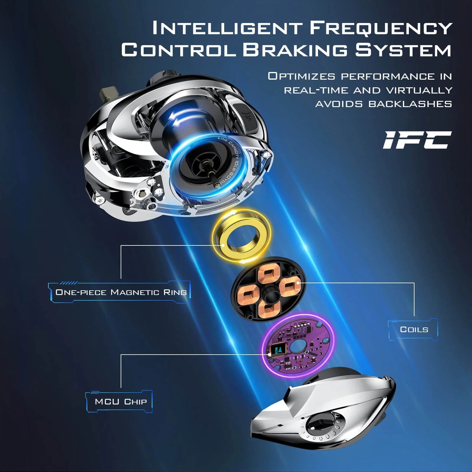 baitcaster reel with digital chip KastKing iReel One IFC Smart Casting Reels – Three Rivers Tackle