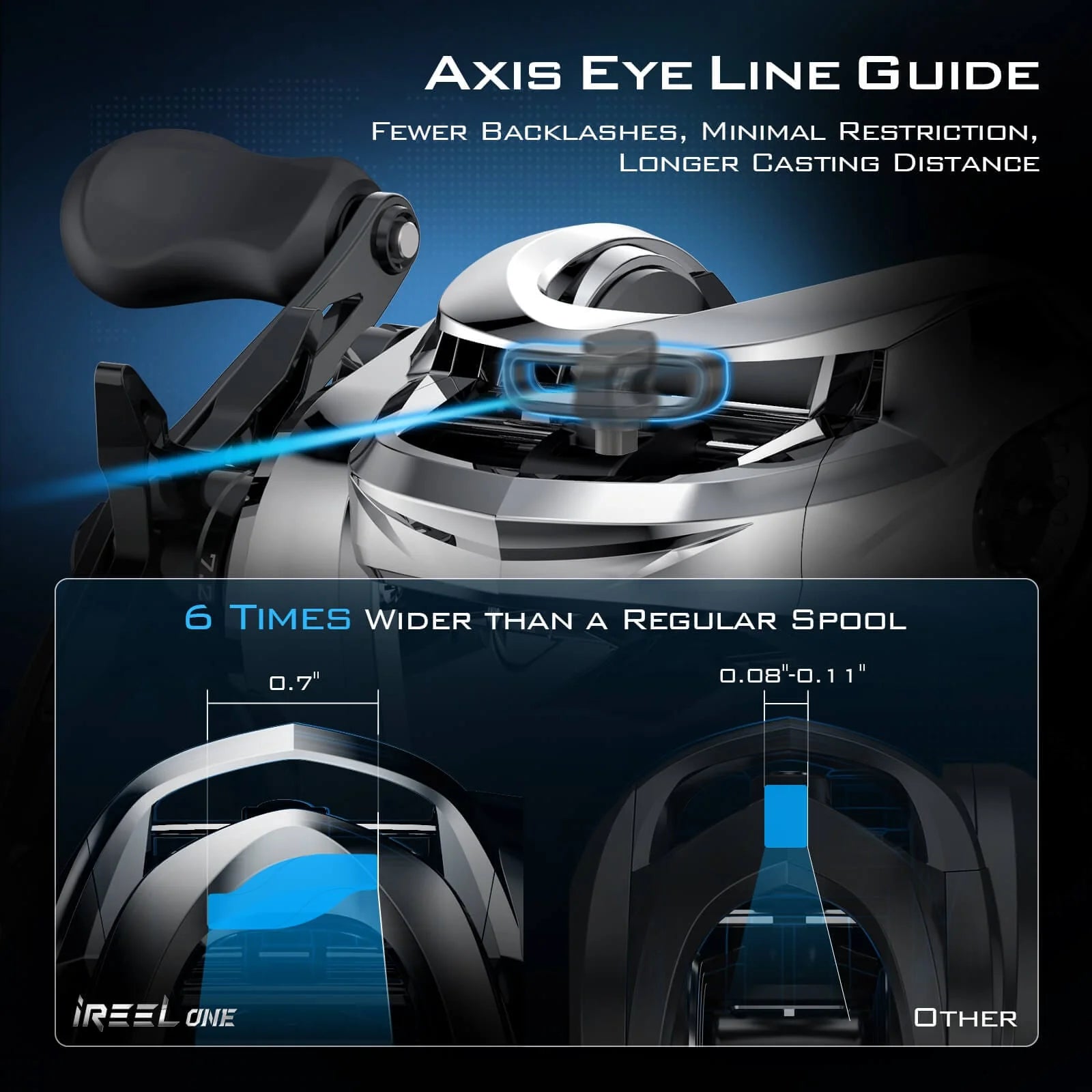 are kastking fishing reels any good KastKing iReel One IFC Smart Casting Reels – Three Rivers Tackle