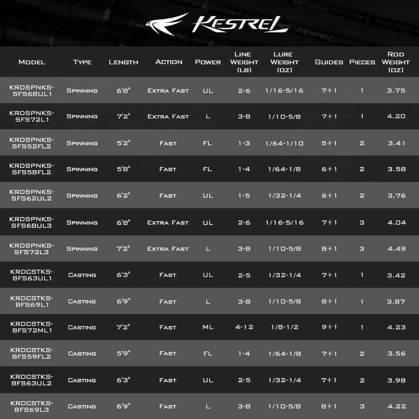 KastKing Kastrel Finnesse Casting Rods