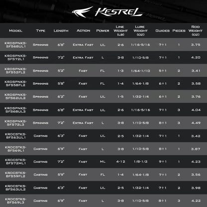 KastKing Kastrel Finnesse Casting Rods