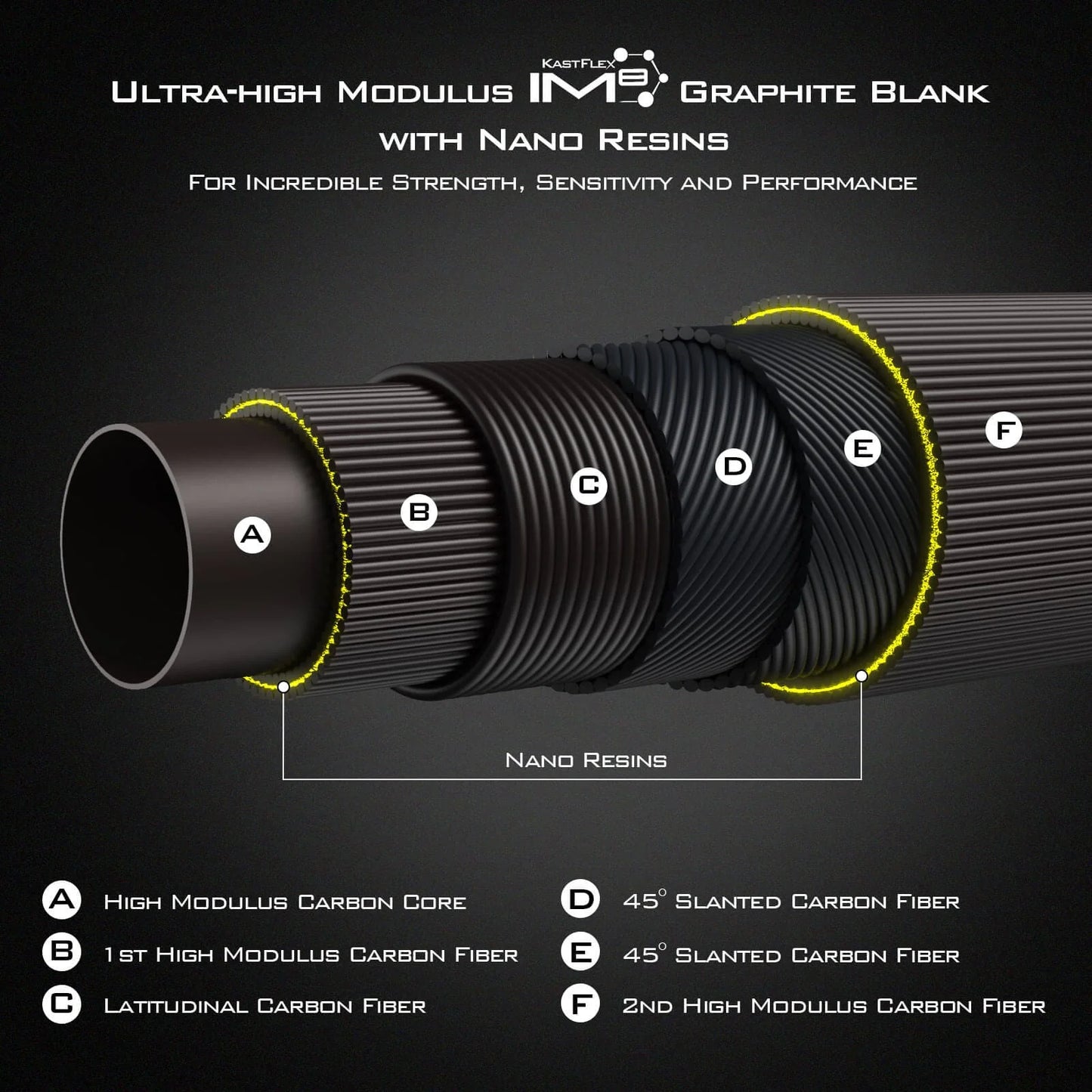 KastKing Kastrel Finnesse Casting Rods