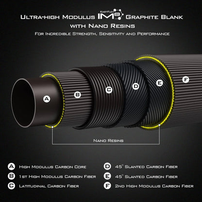 KastKing Kastrel Finnesse Casting Rods