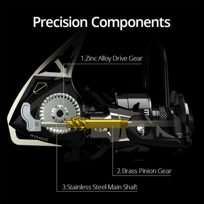 KastKing Megatron Spinning Reel