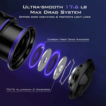 KastKing MegaJaws Elite Spinning Reels