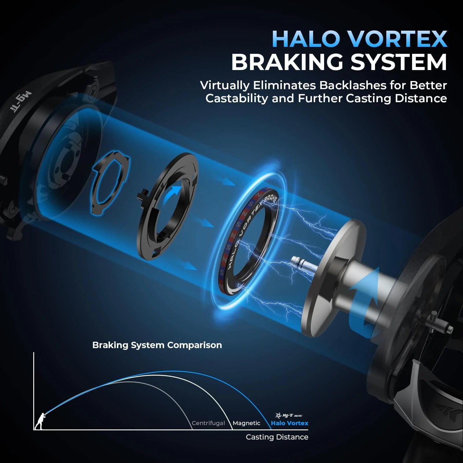 baitcaster reels with a centrifugal braking system KastKing Mg-Ti Elite Magnesium Casting Reel – Three Rivers Tackle