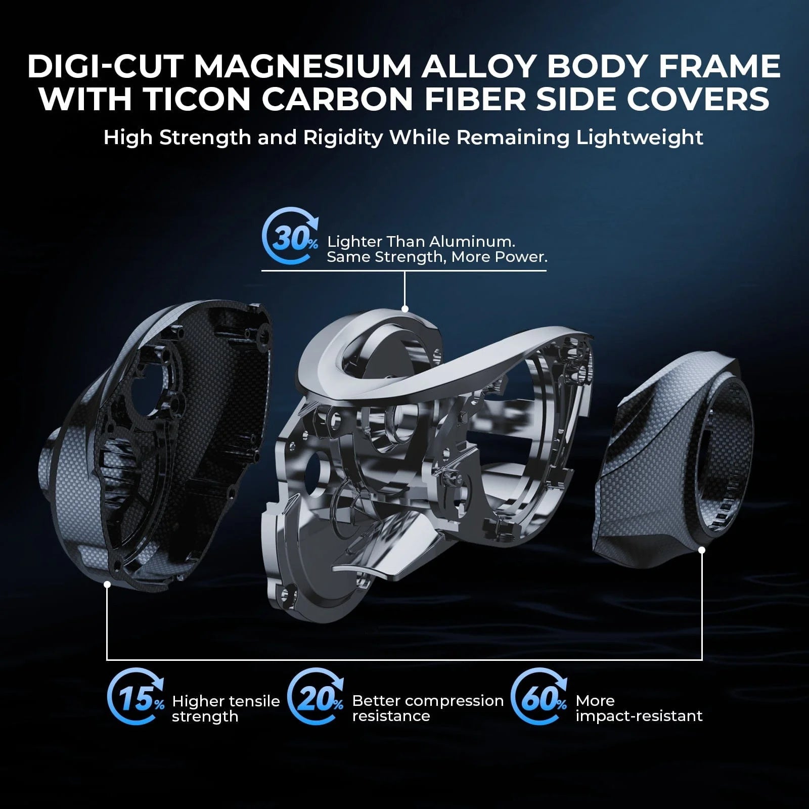 baitcast reels with auto-adjustment magnetic braking system KastKing Mg-Ti Elite Magnesium Casting Reel – Three Rivers Tackle