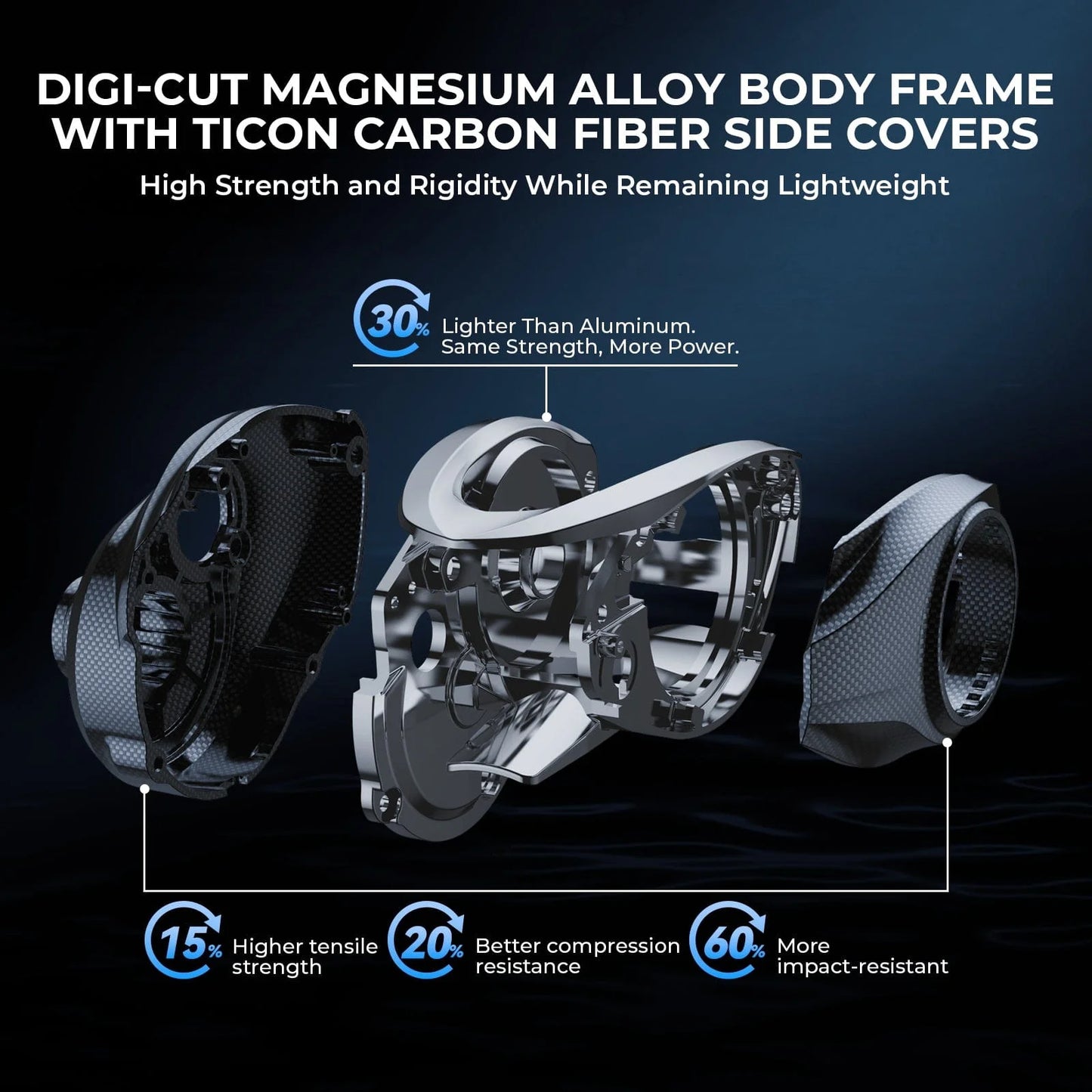 KastKing Mg-Ti Elite Magnesium Casting Reel