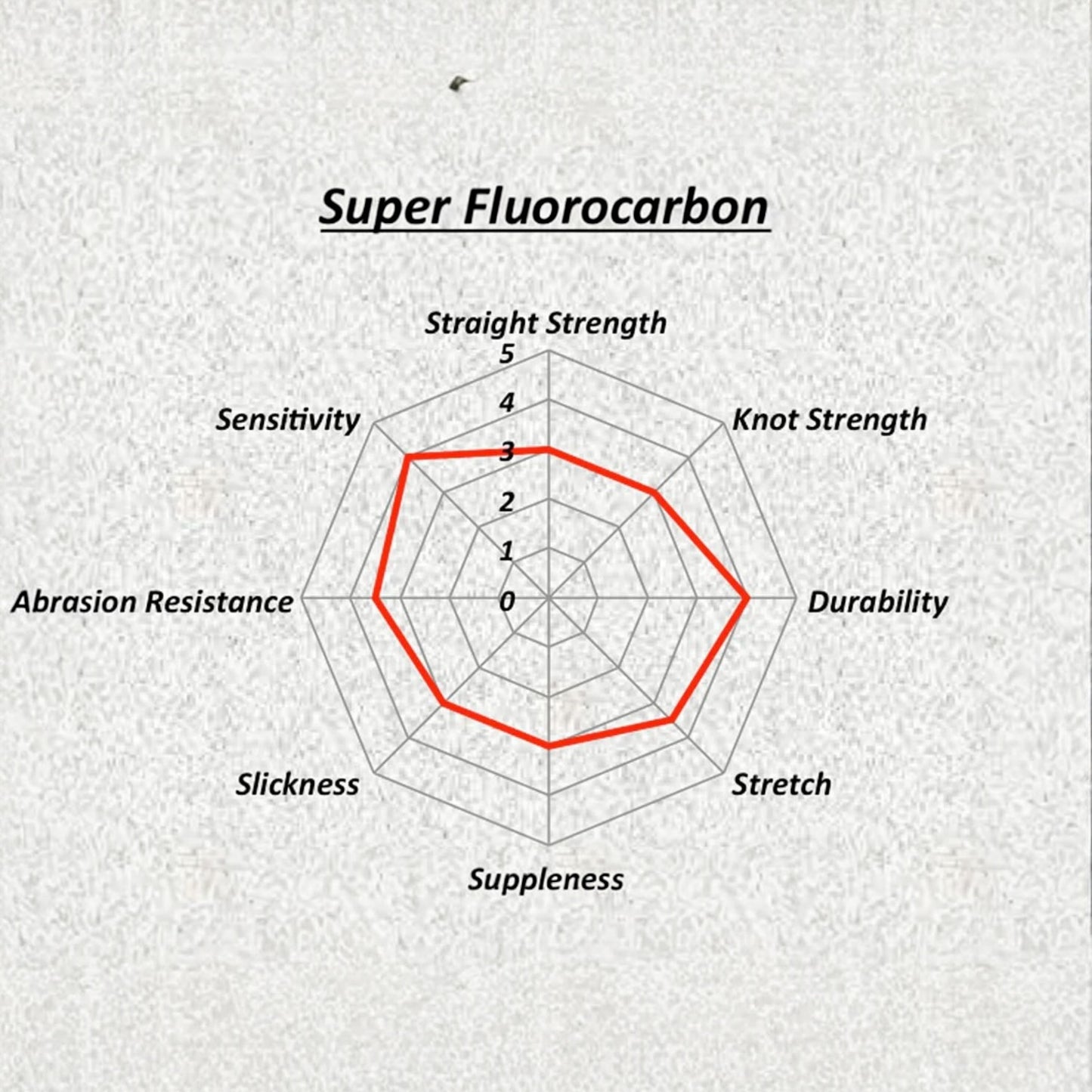 Sunline Super Fluorocarbon - 200 Yds