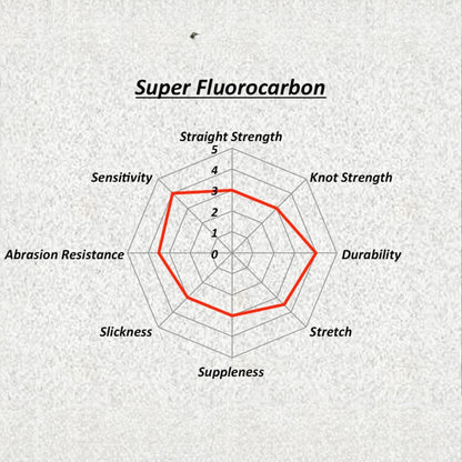 Sunline Super Fluorocarbon - 200 Yds