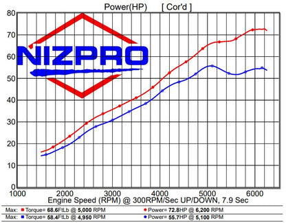 Nizpro ECU Flash - F50 1.0L L4 Offshore