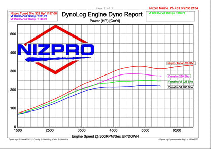 Nizpro ECU Flash to 332hp - Yamaha SHO & Offshore