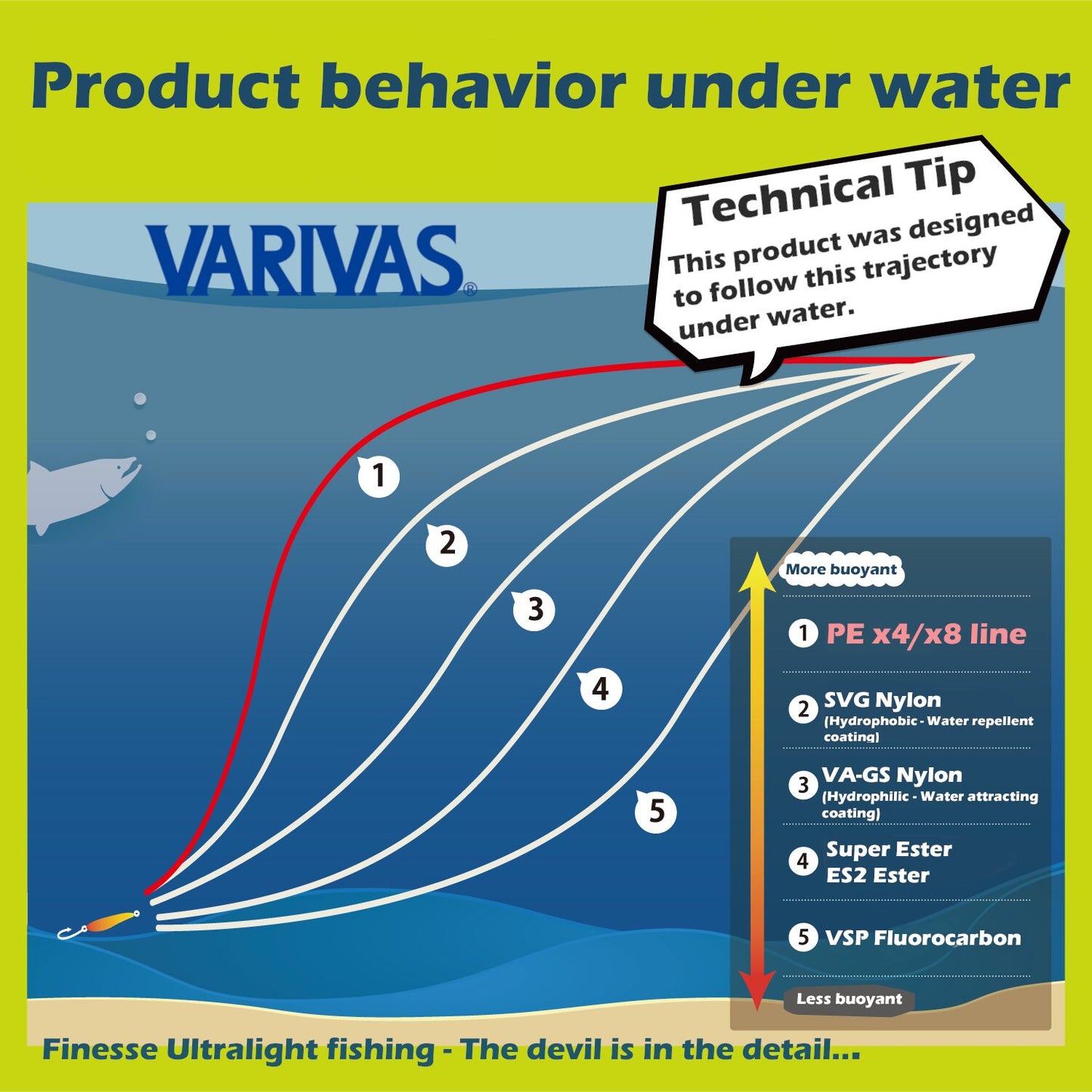 VARIVAS AREA Super Trout PE X4 Ultra Fine Braided Line - 82 Yds