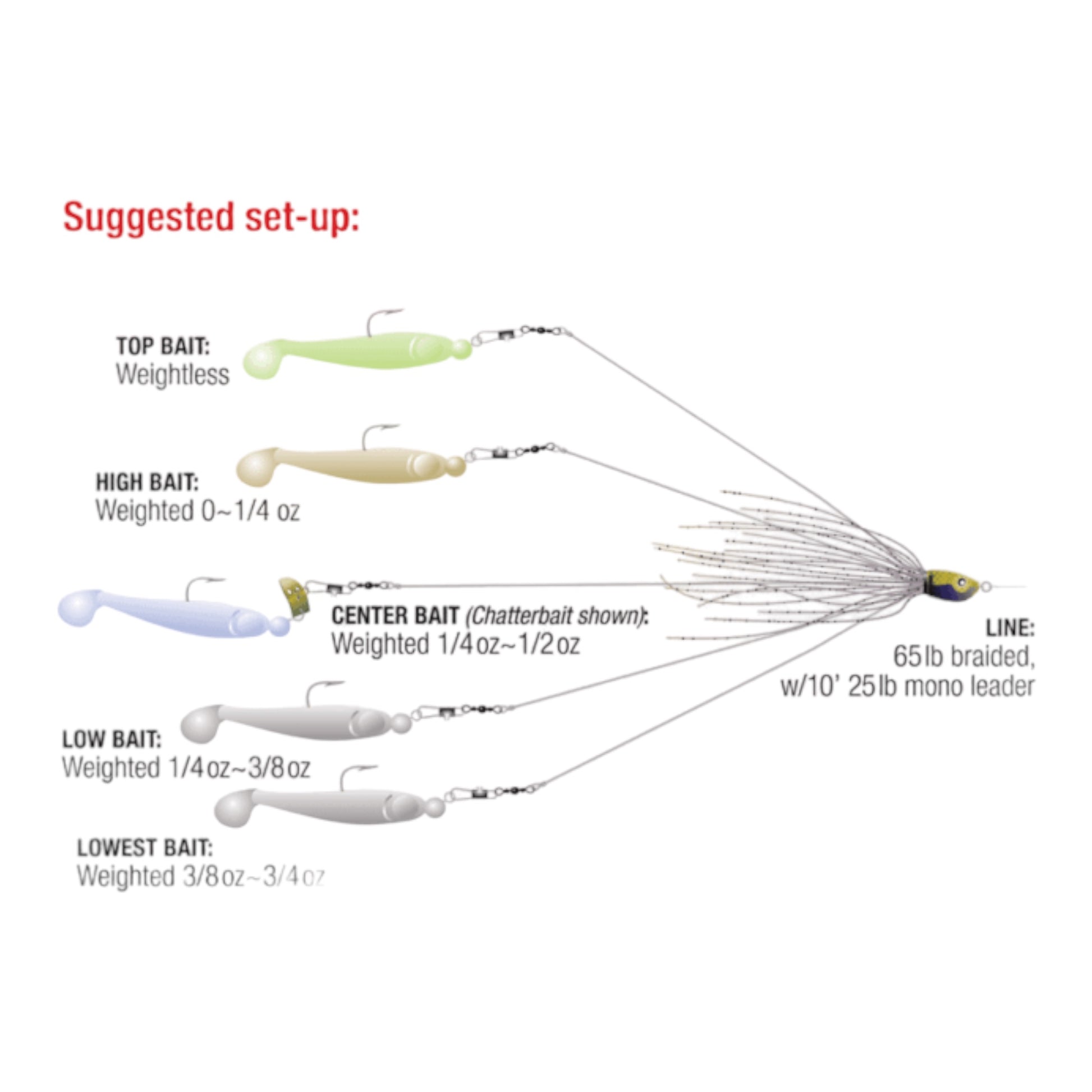 california legal umbrella fishing lure Frenzy Baits Bounty Hunter Skirted 5 Wire Umbrella / Alabama Rig