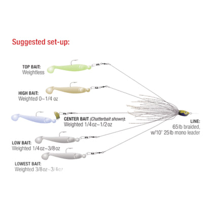Frenzy Baits Bounty Hunter Skirted 5 Wire Umbrella / Alabama Rig Three Rivers Tackle Frenzy Baits Bounty Hunter Skirted 5 Wire Umbrella / Alabama Rig Three Rivers Tackle