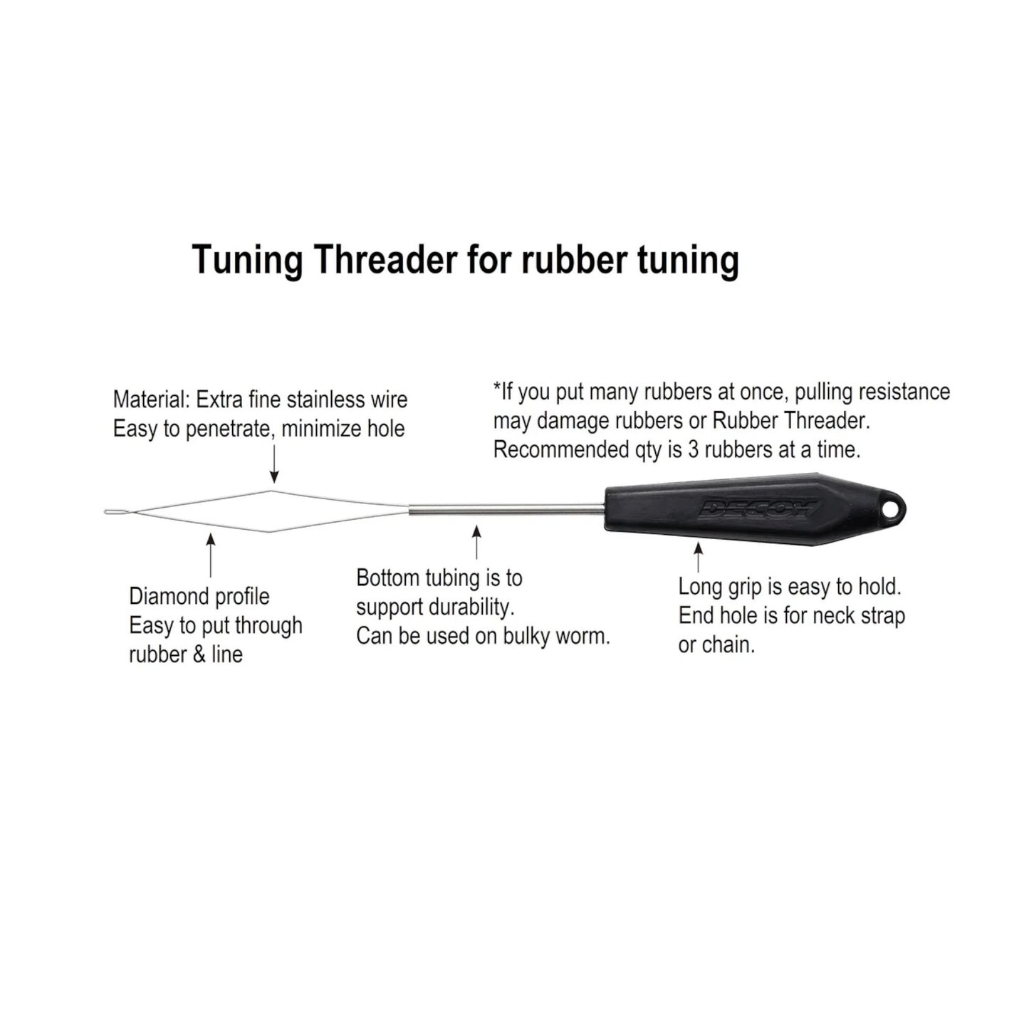 Decoy DT-1 Rubber Threader