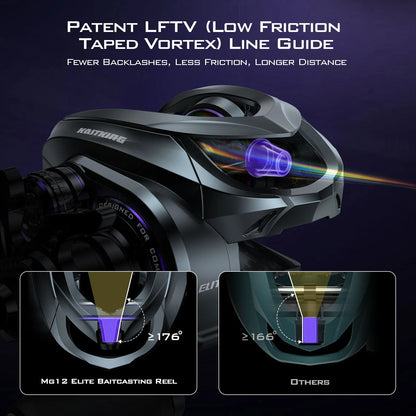 KastKing Kestrel Elite Bait Finesse Casting Reels