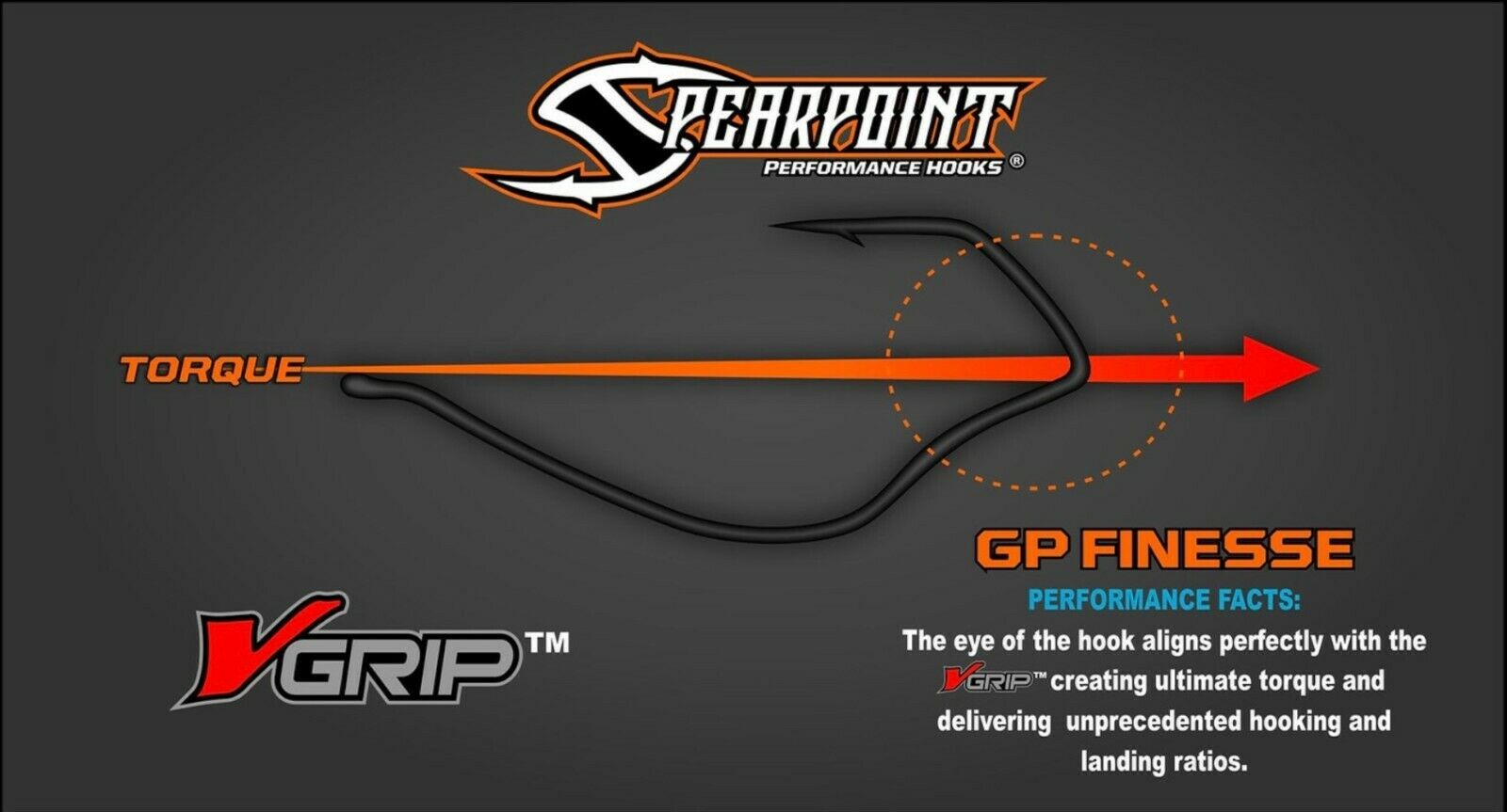 Spearpoint Performance Hooks w/Grip Technology Finesse & EWG – Three Rivers  Tackle